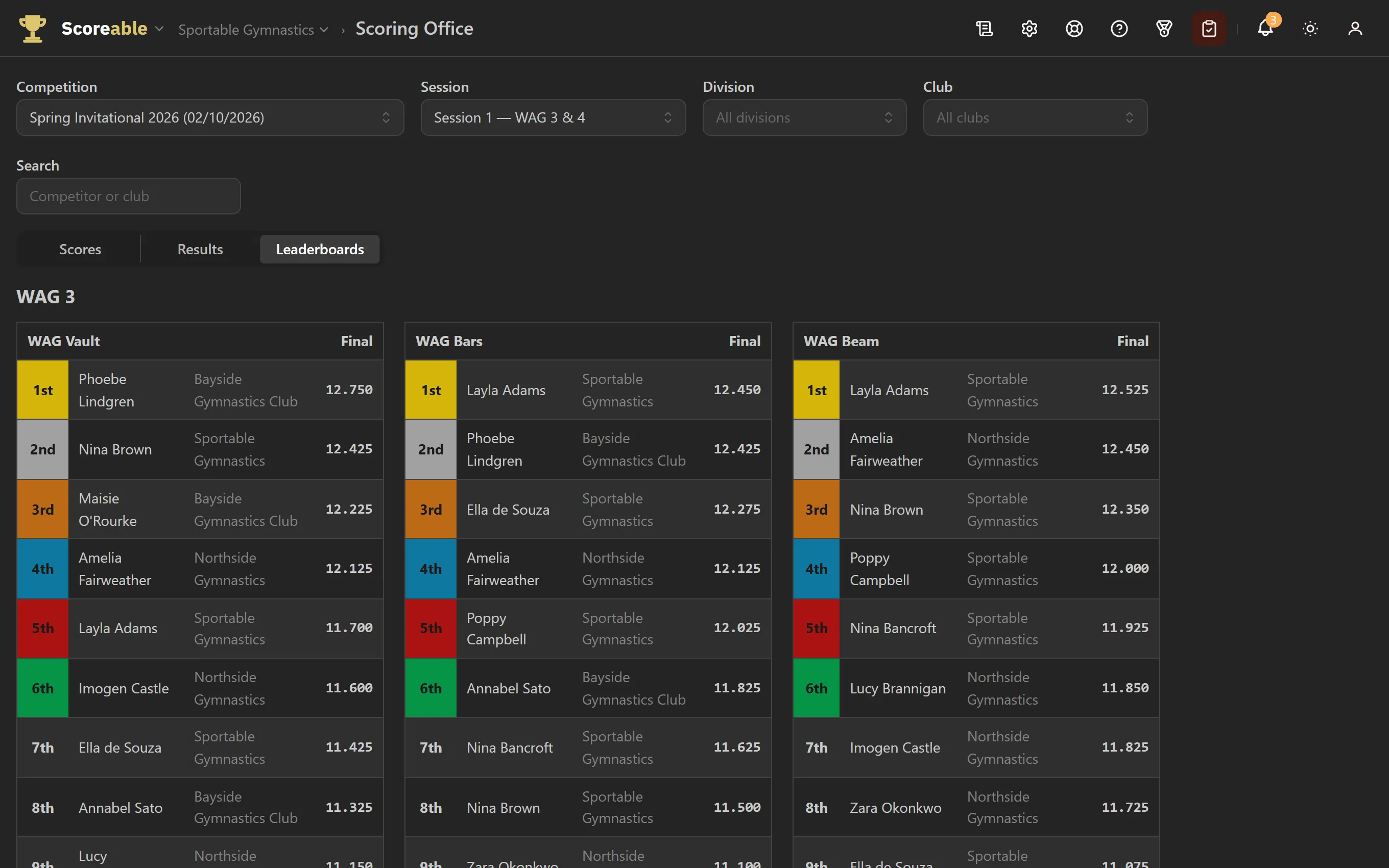 Leaderboards for a division: each apparatus ranked, with first to sixth place coloured